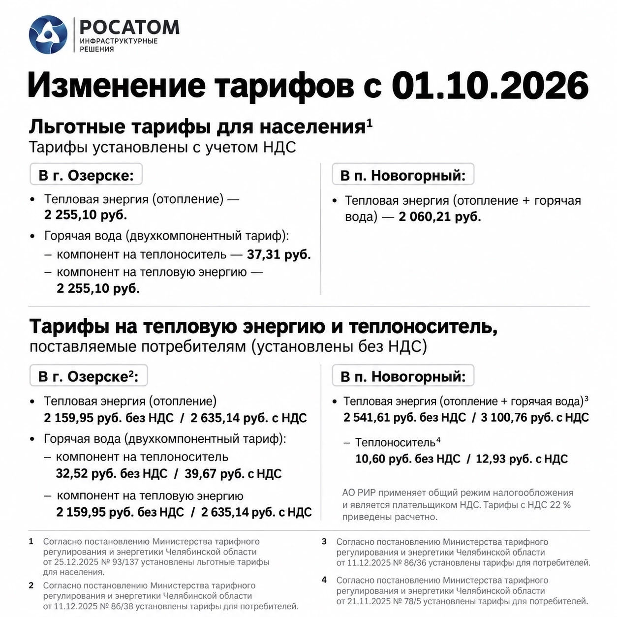 📌 С 1 октября в Озёрске и Новогорном изменились тарифы на тепло и горячую воду
