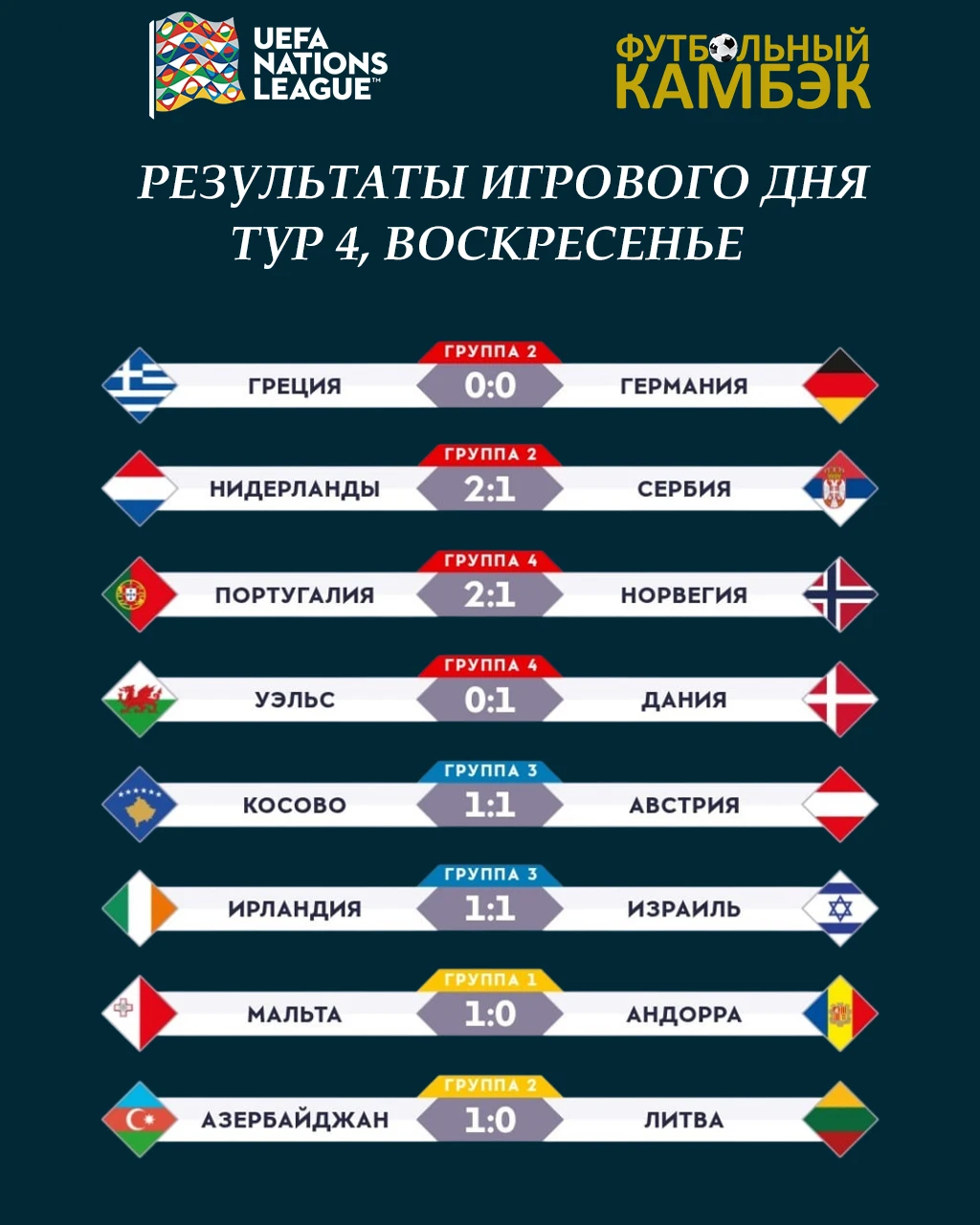 🇵🇹 Португалия: 4 победы в 4 матчах 🔝