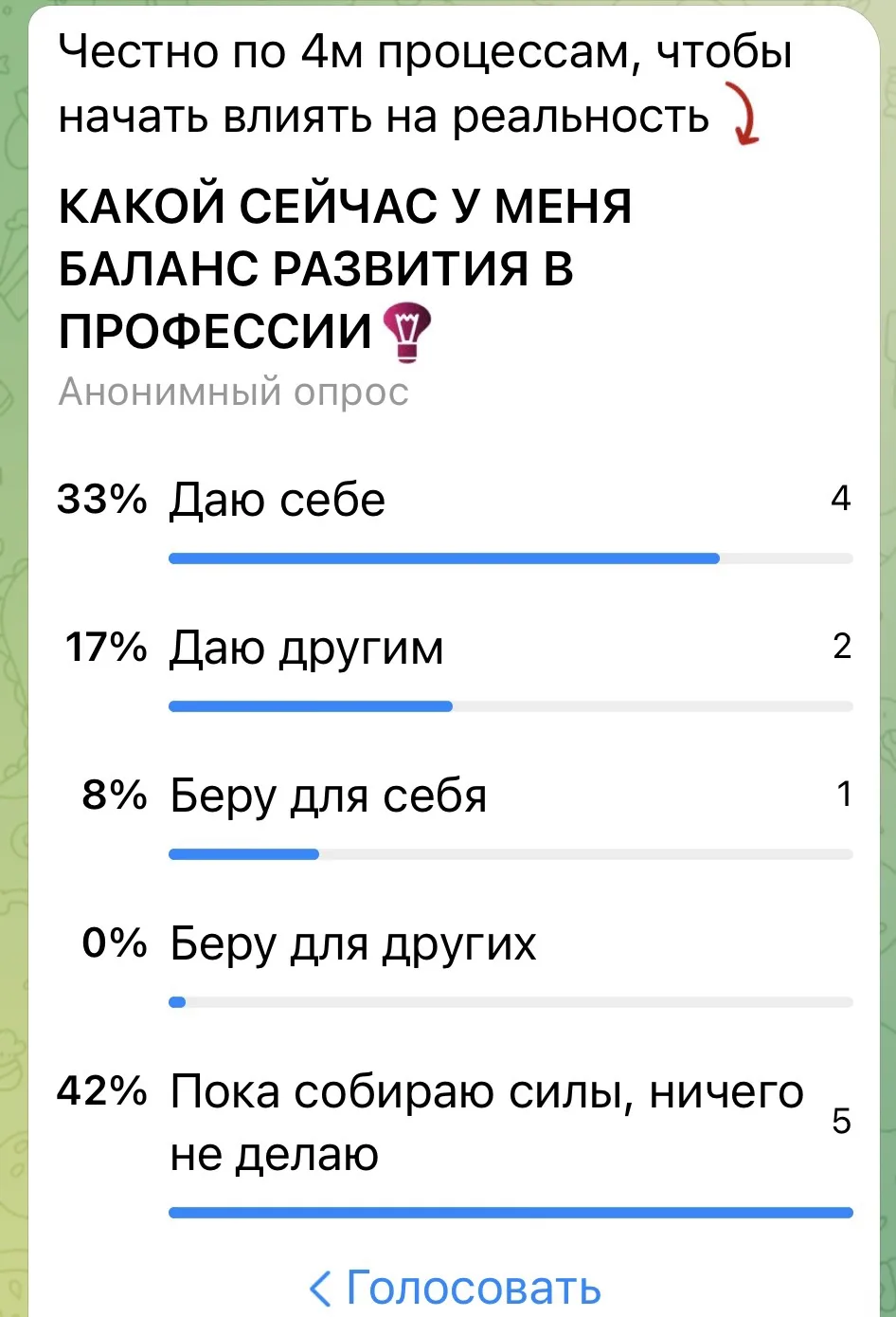 На канале ТГ в опросе интересная уже первая статистика!