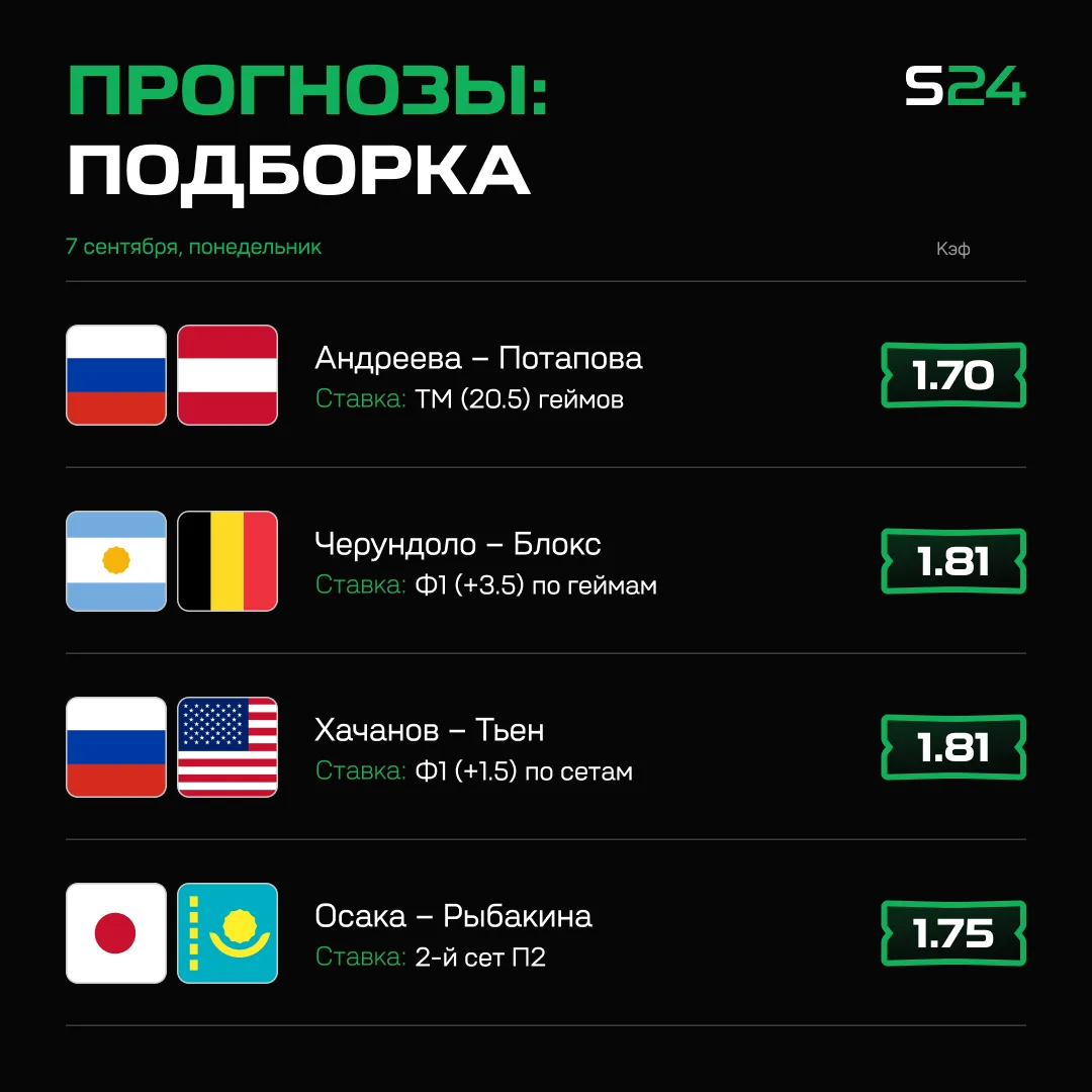 Четыре тренда на сегодняшние матчи на US Open