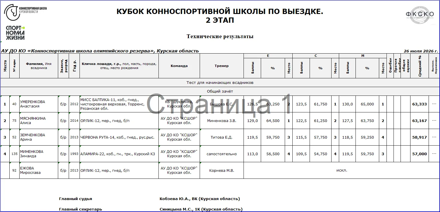 Медиа публикации