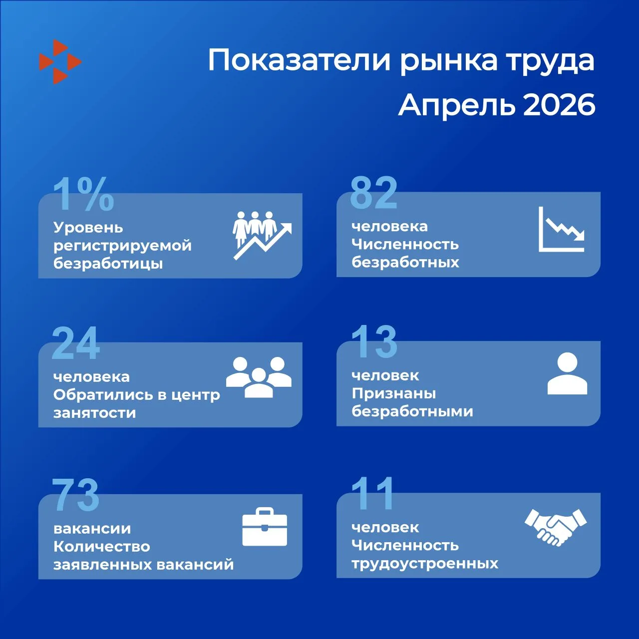 📍Информация о положении на рынке труда Тугулымского муниципального округа