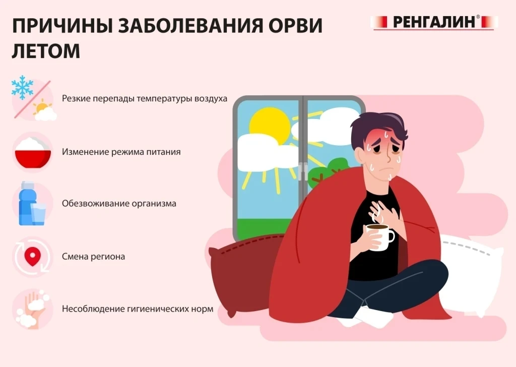 ОРВИ В ЛЕТНЕЕ ВРЕМЯ                                                                    ...
