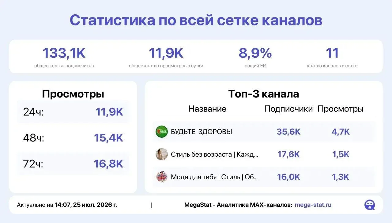 Медиа публикации