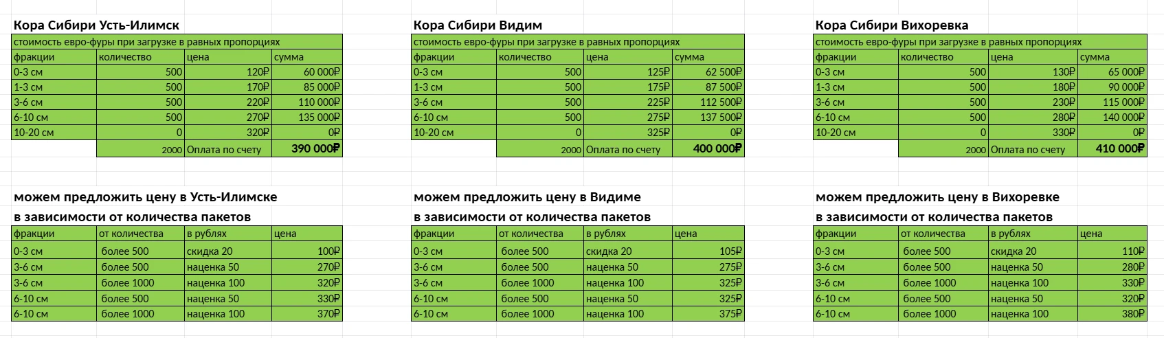 Условия отгрузки на октябрь 2026 года.