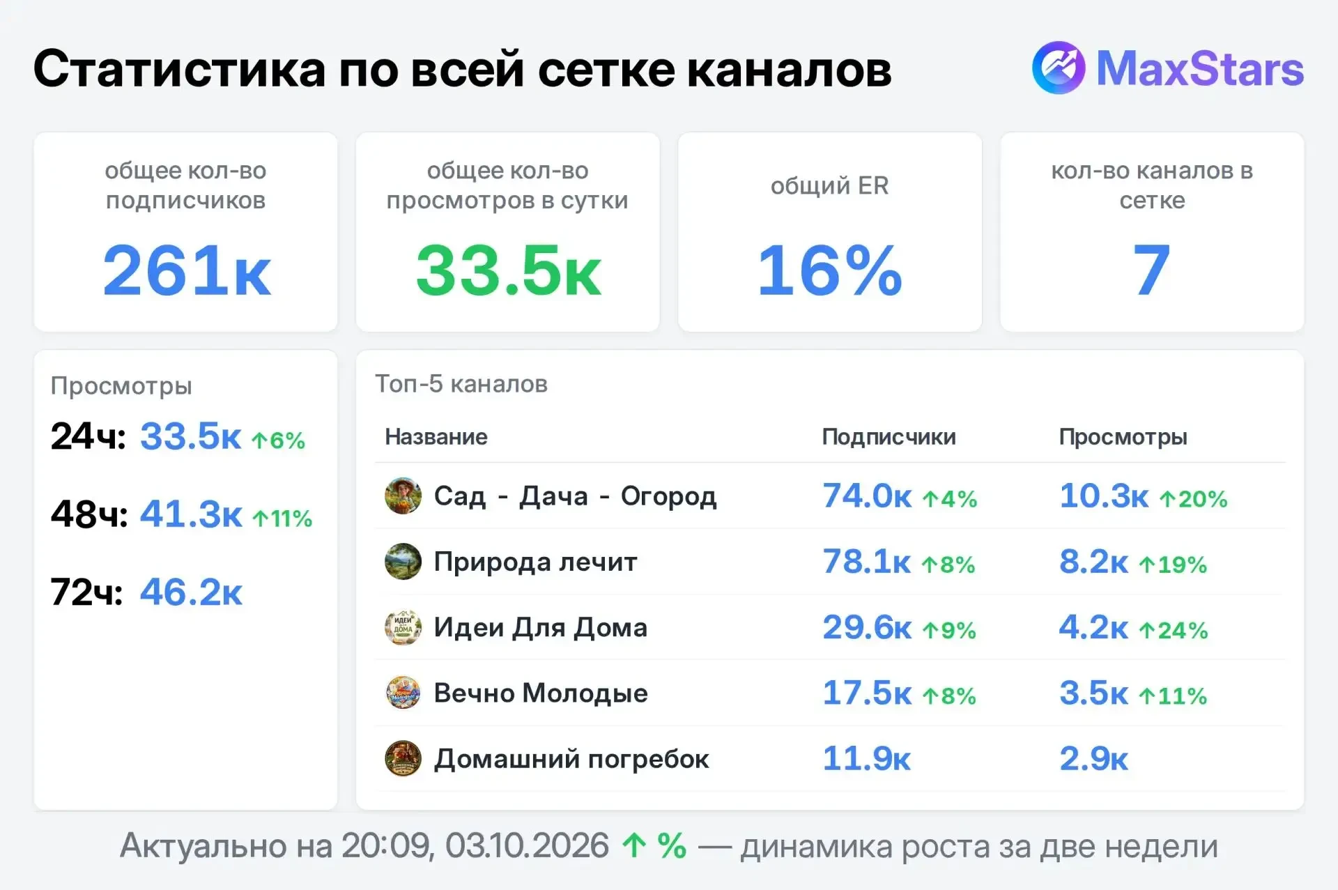 📣 Продаю