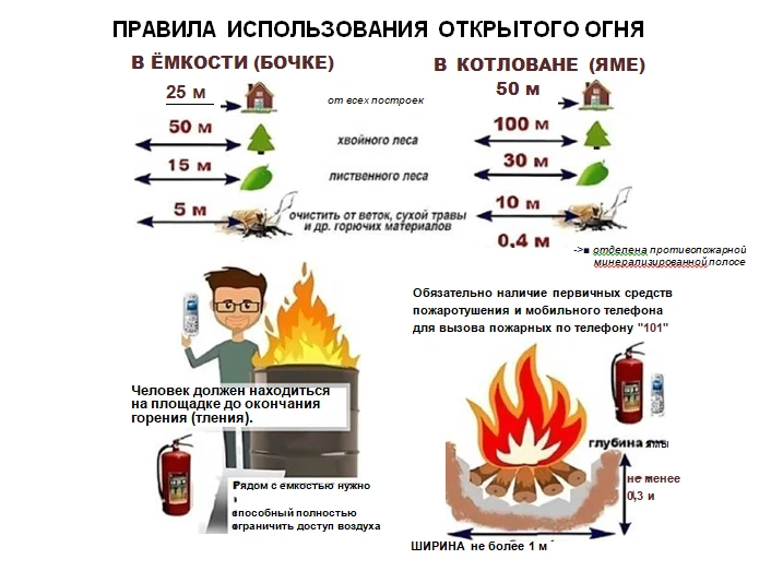 Чтобы избежать беды, необходимо соблюдать простые правила: