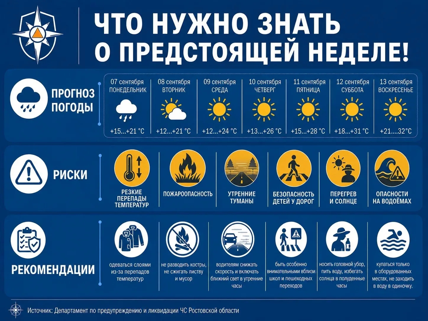 🌦️  Погода и безопасность: коротко о главном на предстоящую неделю 7–13 сентября по Ро...