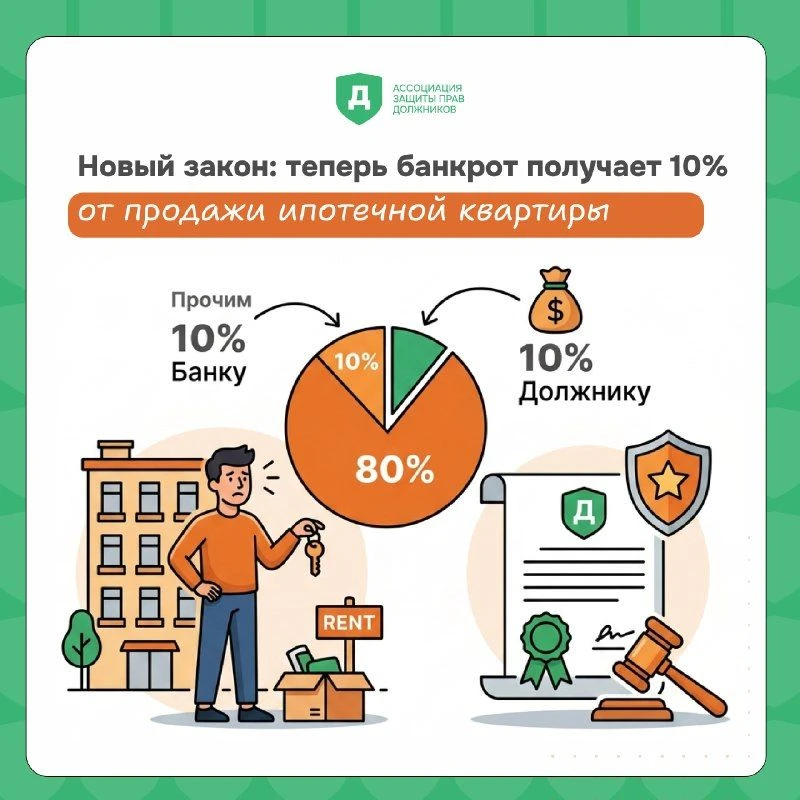 ⚠️Новый закон: теперь банкрот получает 10% от продажи ипотечной квартиры
