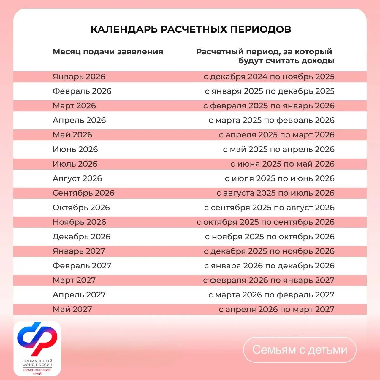 🗓️ За какой период учитывают доходы при назначении единого пособия и выплаты из маткапитала ⠀ При на