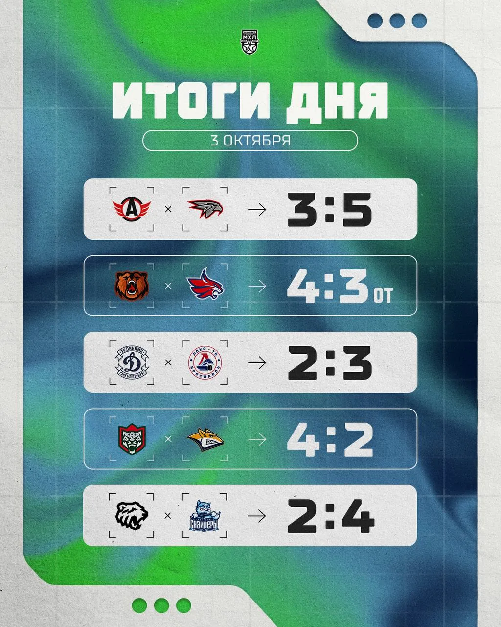 Результаты прошедшего игрового дня в МХЛ
