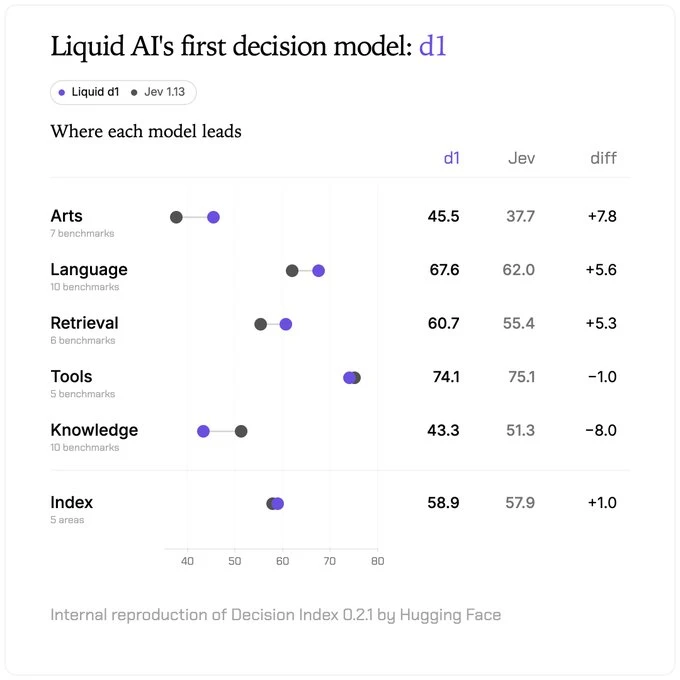 Релиз модели d1 от Liquid