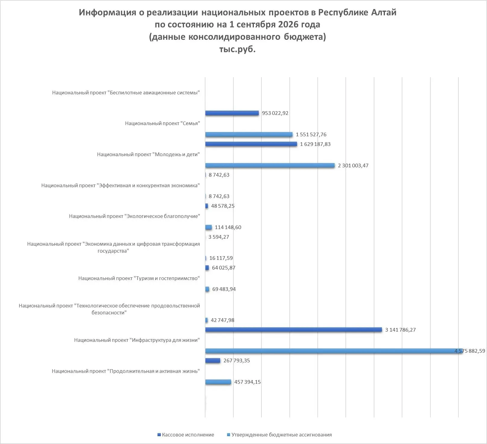 #МинфинРАсообщает
