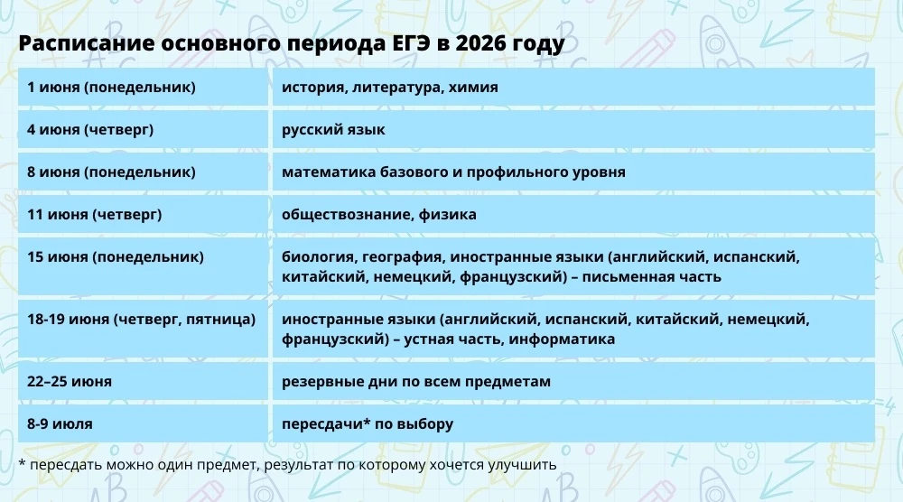 Сегодня, 1 июня, начинается период выпускных экзаменов. Выкладываем карточки с днями сд...