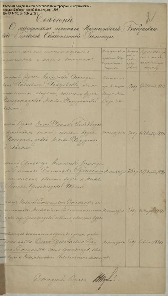 Балахна | Гидроторф | Нижний Новгород🏡

📌К 140-летию со дня открытия Бабушкинской больницы в Н. Но