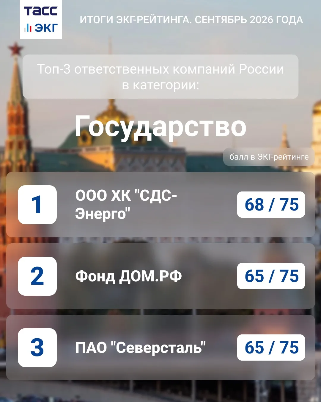 #ТАСС_ЭКГ_Итоги за сентябрь 2026 года.