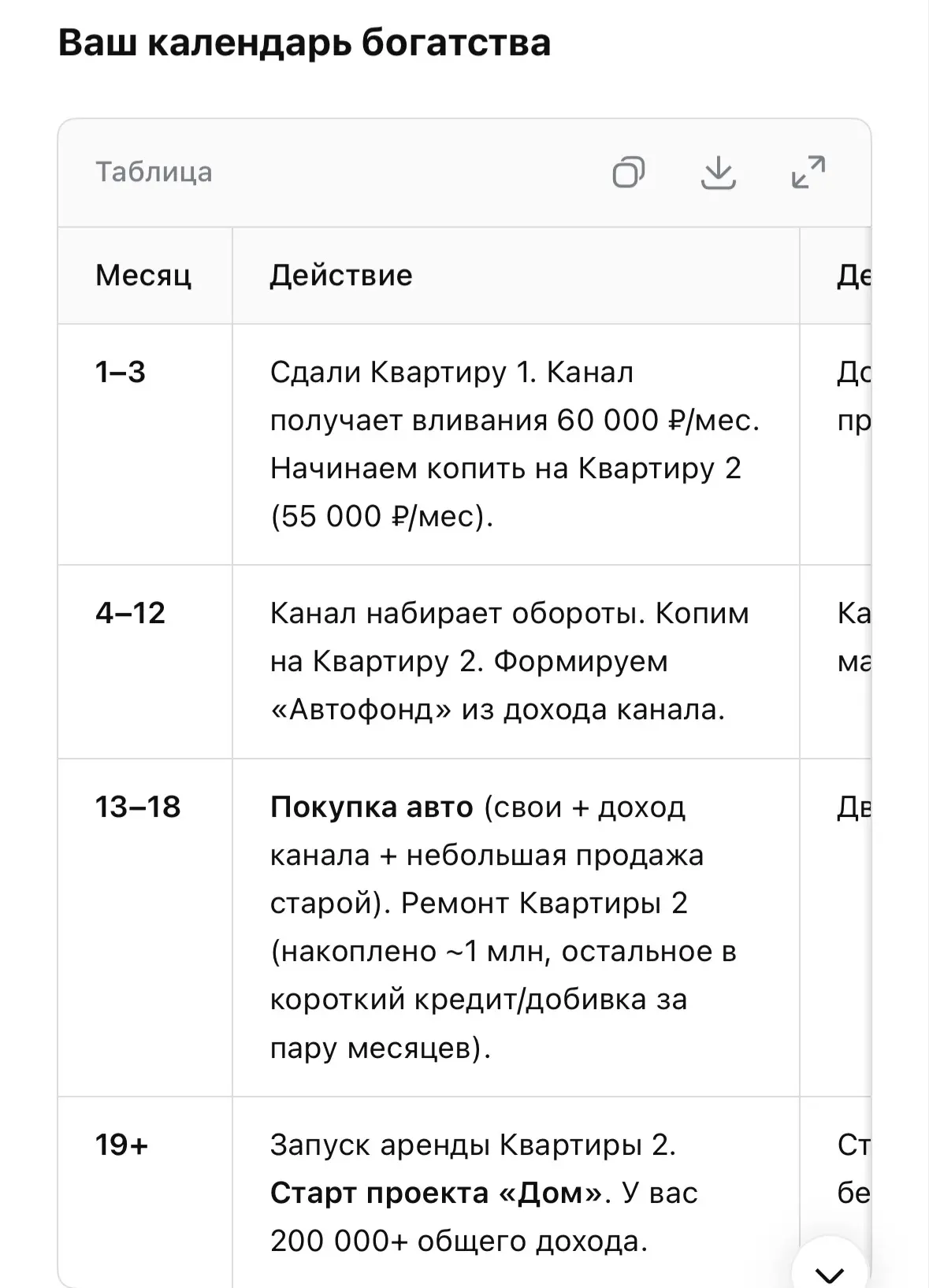 МЫСЛЕННУЮ ЖВАЧКУ «КАК ЛУЧШЕ СДЕЛАТЬ» разжевал для меня DeepSeek 🌚

🌿Люди скоро разучатся думать, -