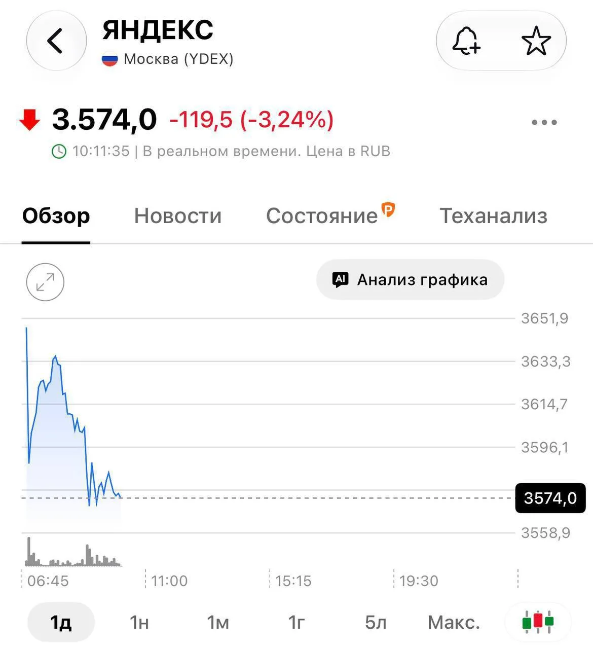 ❗ Акции «Яндекса» рухнули после атаки на дата-центр в Рязанской области