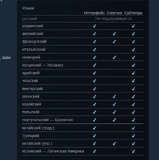 ⚡️ У «Ведьмака» убрали русский язык — на странице в Steam его нет. Что происходит? 😡