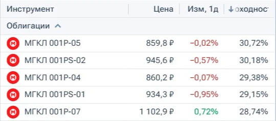⚙Золотой дождь от МГКЛ