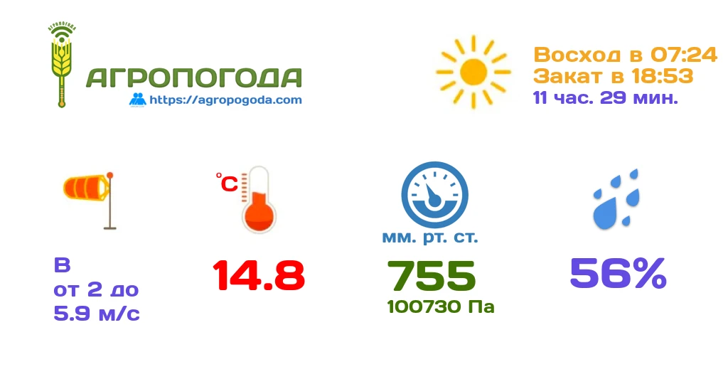 Агрометеорологическая сводка на 02.10.2026 (13:00)