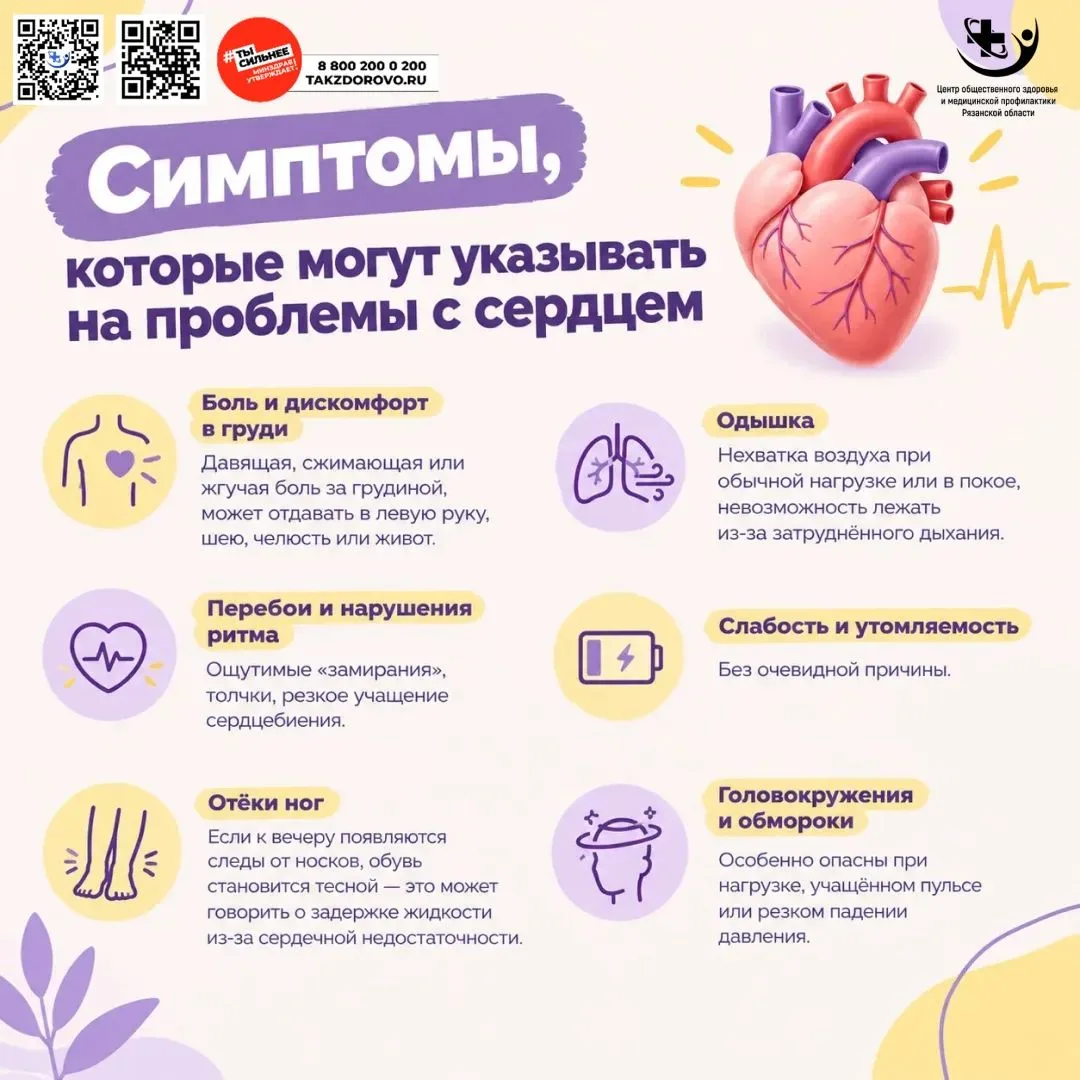 🔎 Как распознать проблемы с сердцем: основные симптомы🔎
