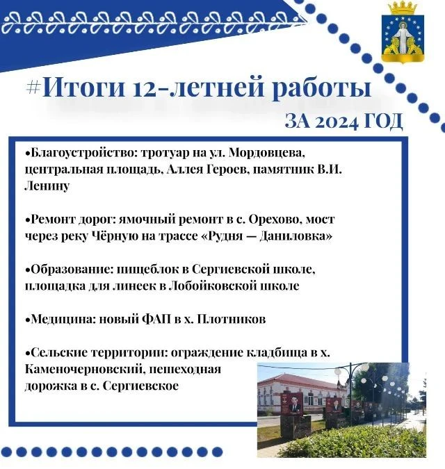 Итоги 2024 года: