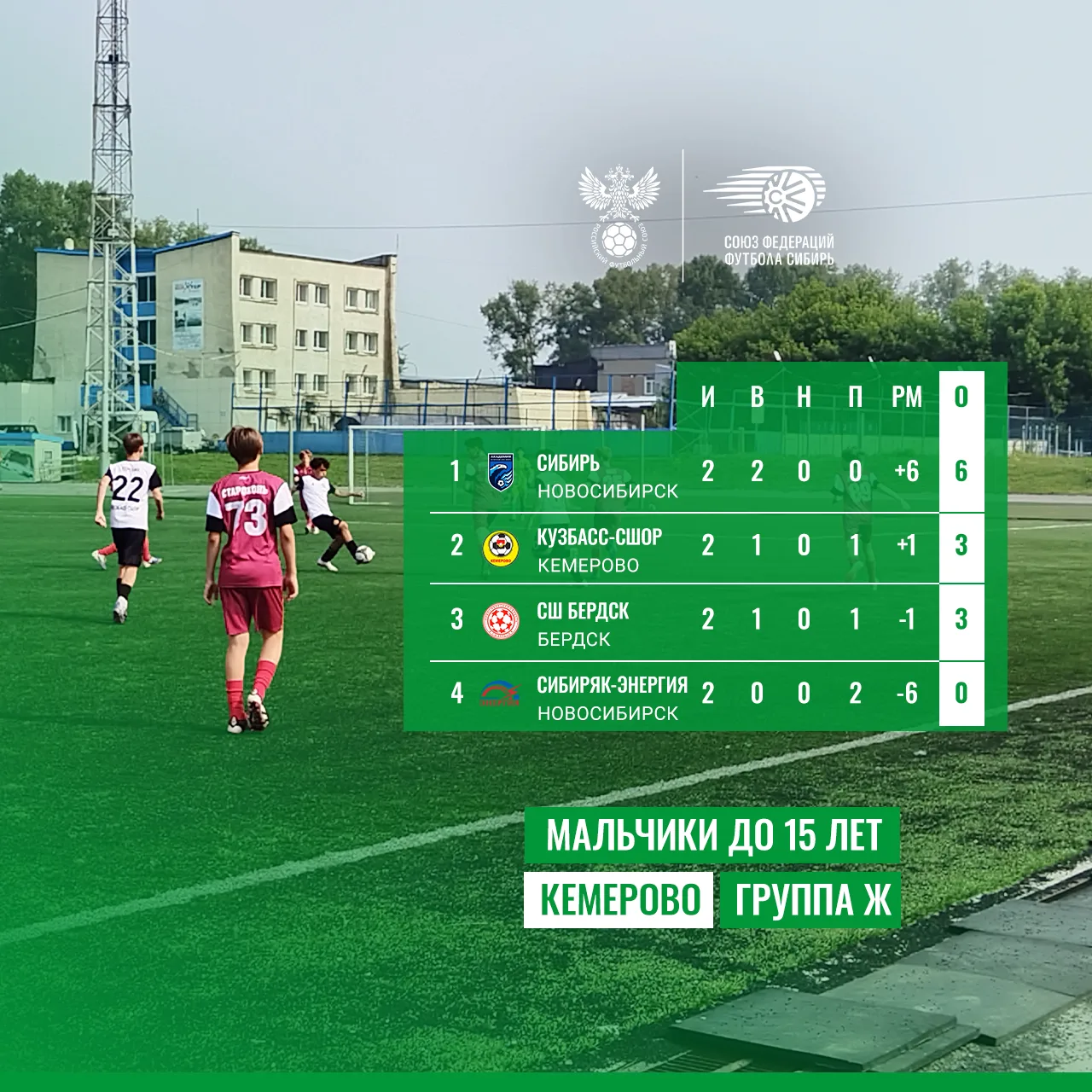 🏆 Кемерово. Мальчики до 15 лет. Группа Ж.
