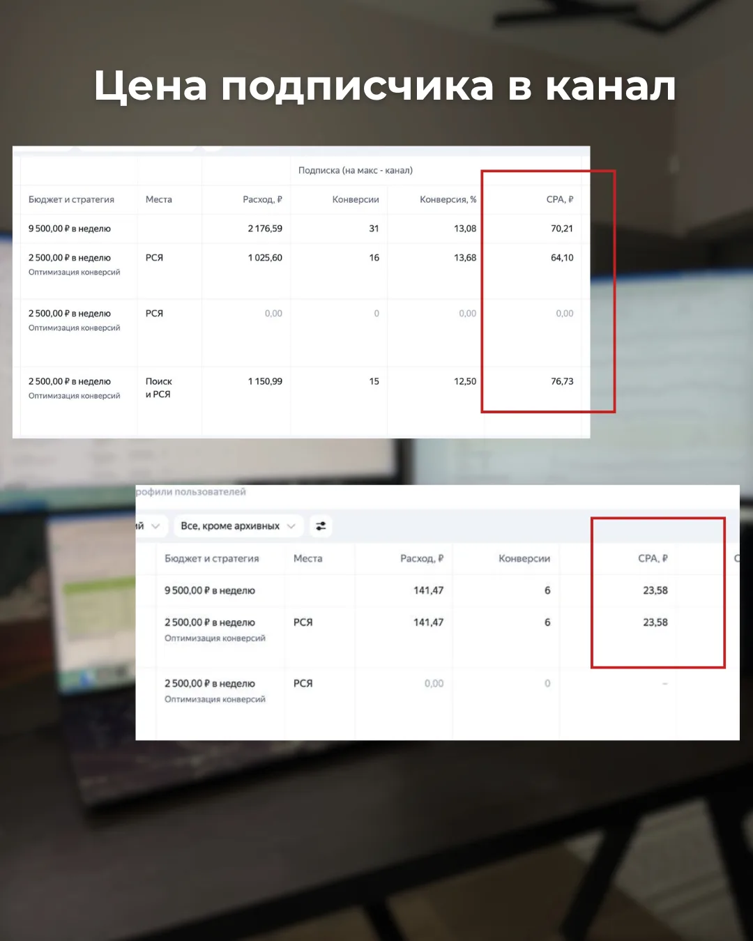 📈 КЕЙС: 31 подписчик по 57р в приватный авторский канал  Это кейс моего ученика с курса «Яндекс+Макс