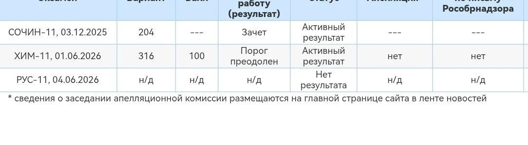 У меня 100, спасибо большое за курс