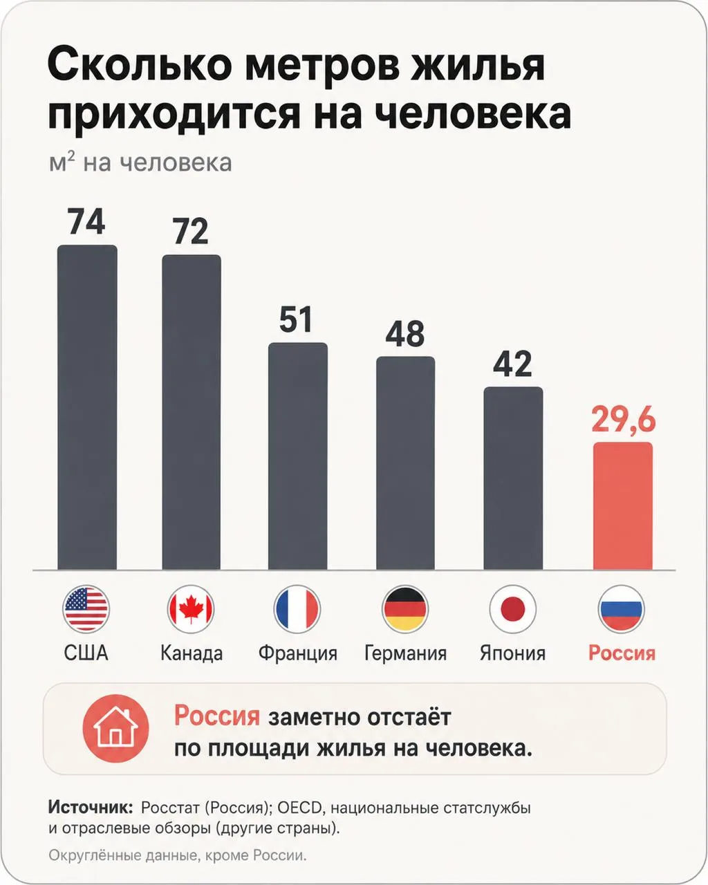 Почему недвижимость в России не умерла, хотя ее хоронят примерно каждый год?

Почему до сих пор есть