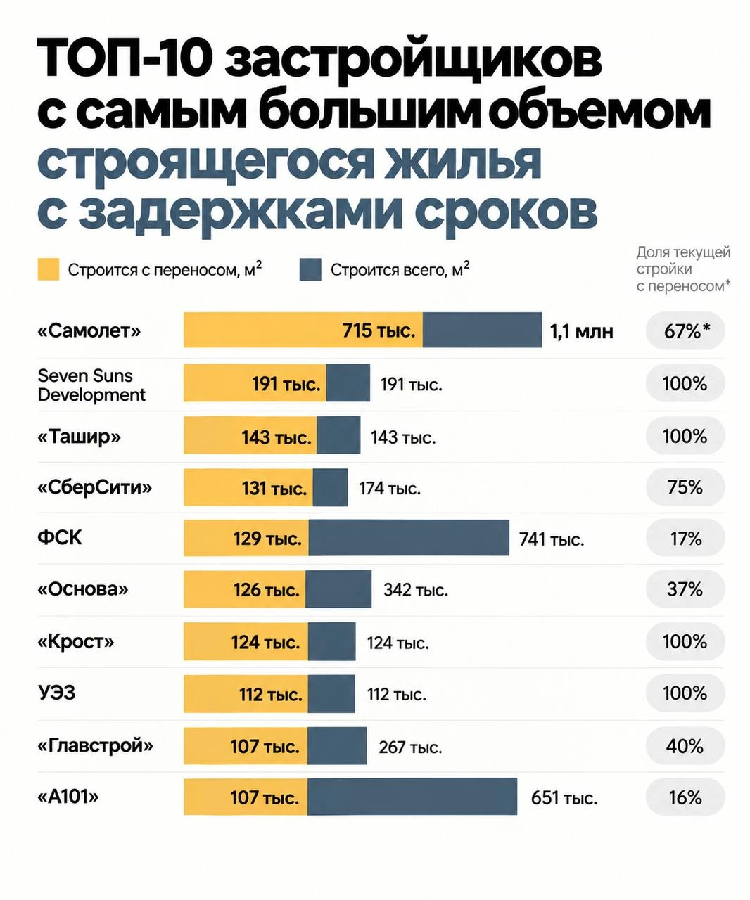 Изучила на днях рейтинг главных «опаздунов» нашего рынка 🧐
