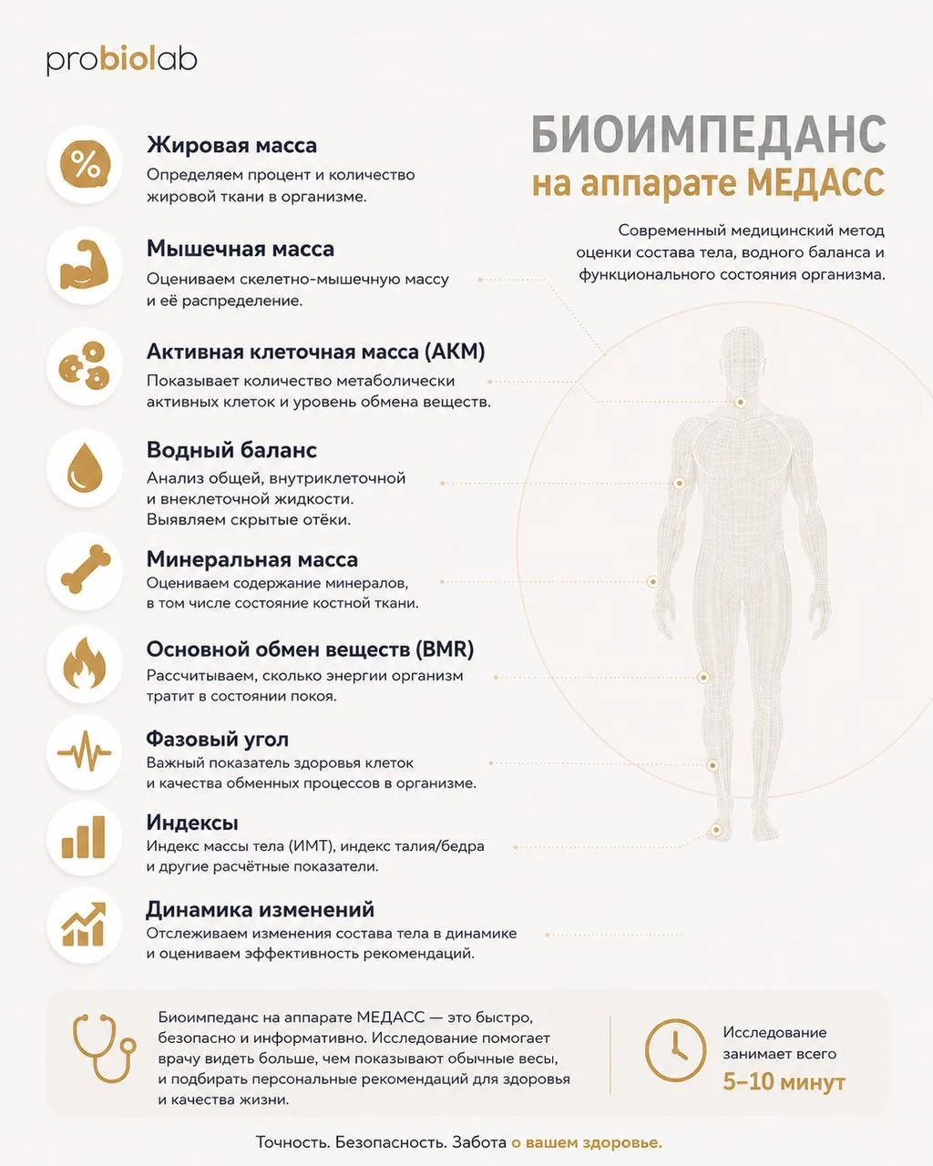 📊Почему вес — это еще не вся история?
