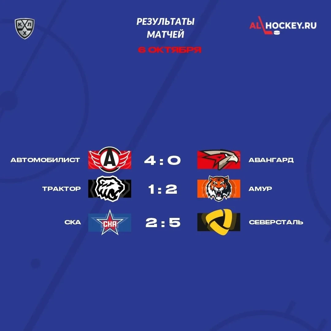 🗓 Результаты матчей игрового дня в регулярном чемпионате КХЛ 🏒