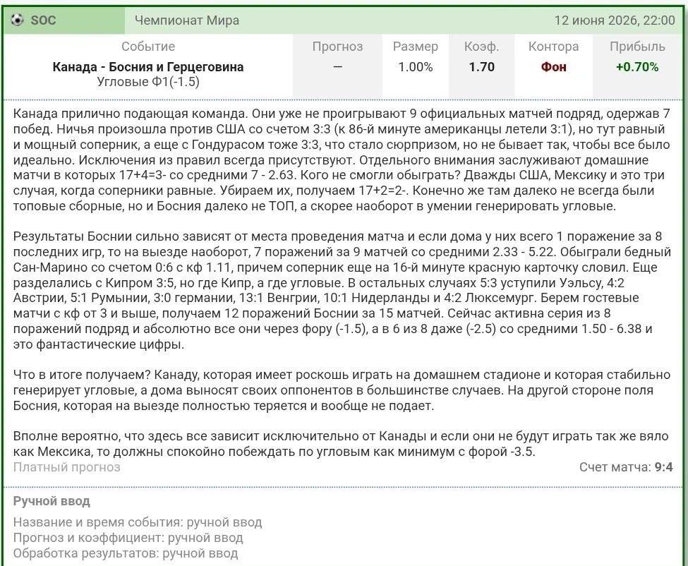 Итог СТАВКИ ДНЯ.

12-я победа из 13 последних прогнозов и 2+ на ЧМ. Нужно ли что-то писать при счете