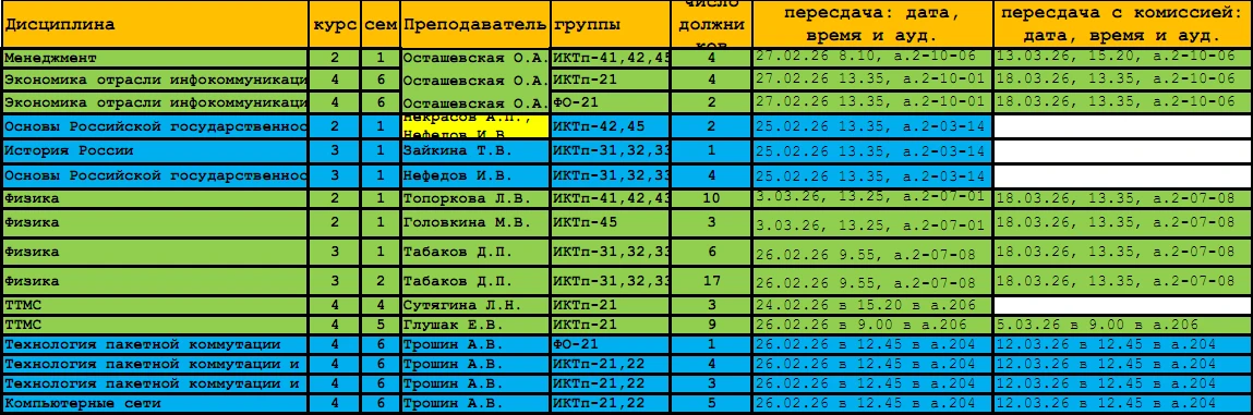 напоминаю про прошедшие и текущие пересдачи и комиссии