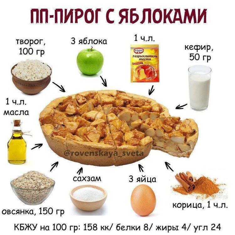 💬 Как приготовить ПП-пирог с яблоками.