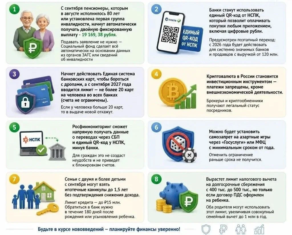 Департамент финансов  Нефтеюганского района рассказывает о нововведениях с 1 сентября 2...