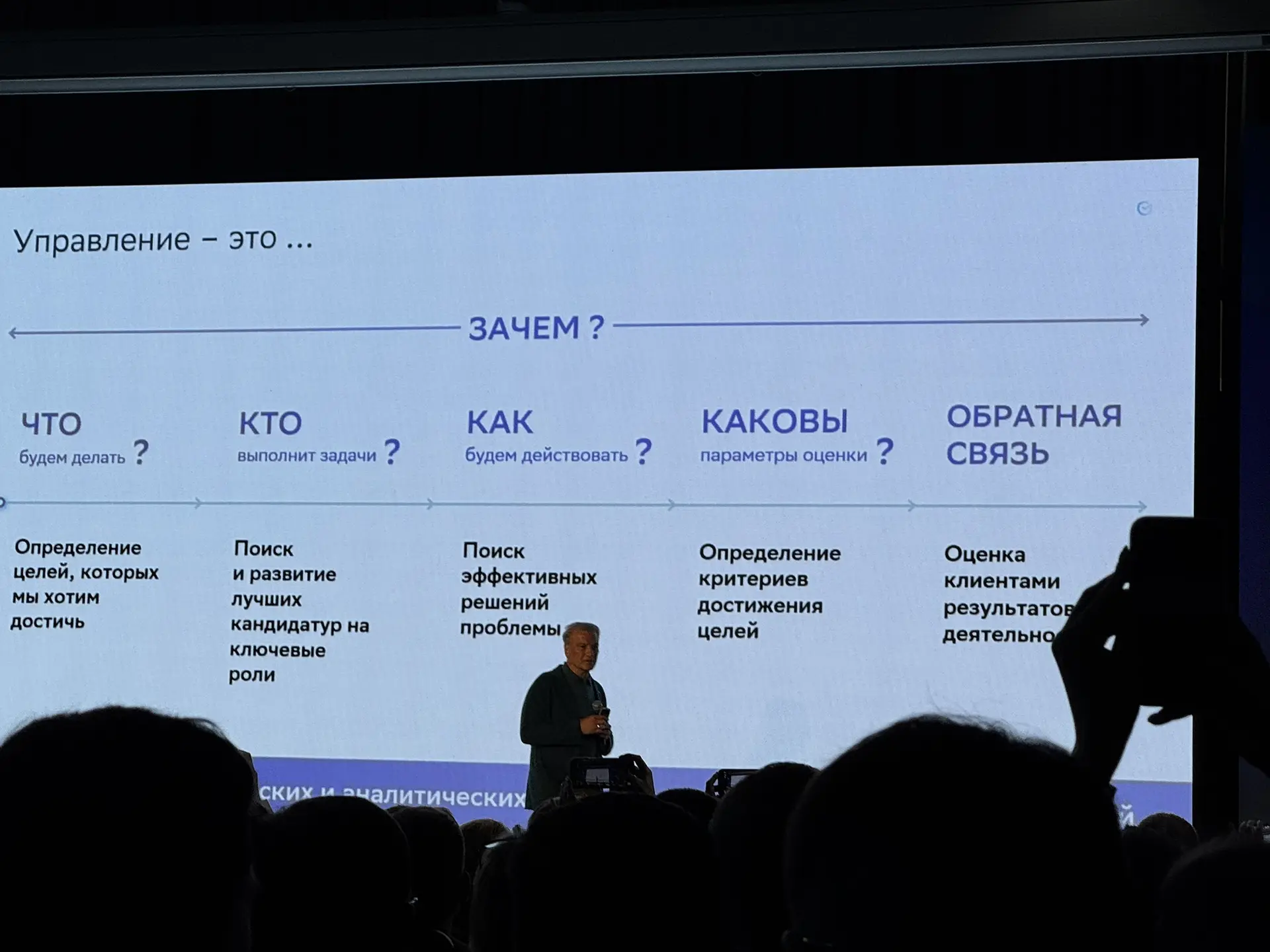 Пентабазис управления от Грефа