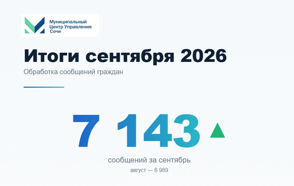 📊 Итоги сентября 2026 — МЦУ Сочи