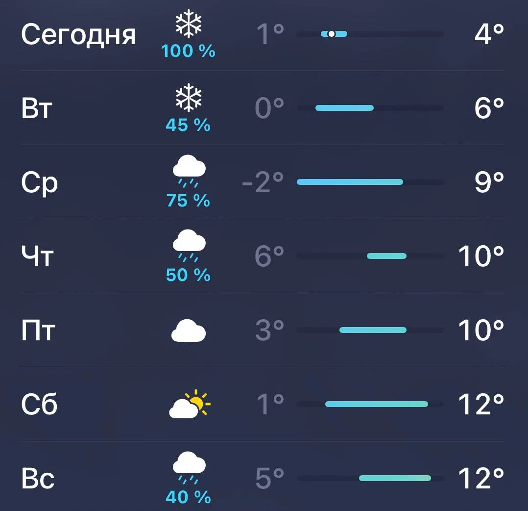 🌦 На неделе в Миассе сохранится холодная и сырая осенняя погода: ночами возможны замор...