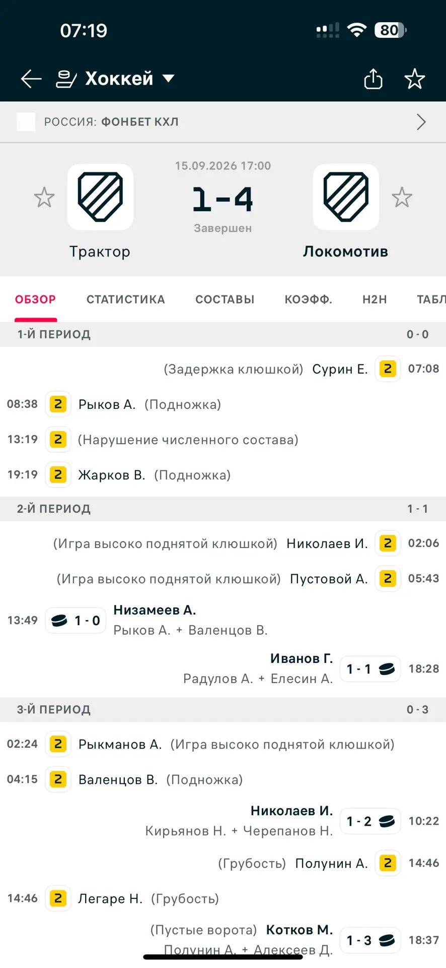 Отличное зеленое утро, продолжаем в том же духе ✅✅✅✅✅✅✅✅✅✅