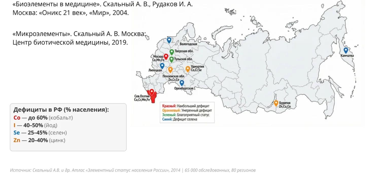 🧬 Дефициты в России: Сухие цифры vs Реальность