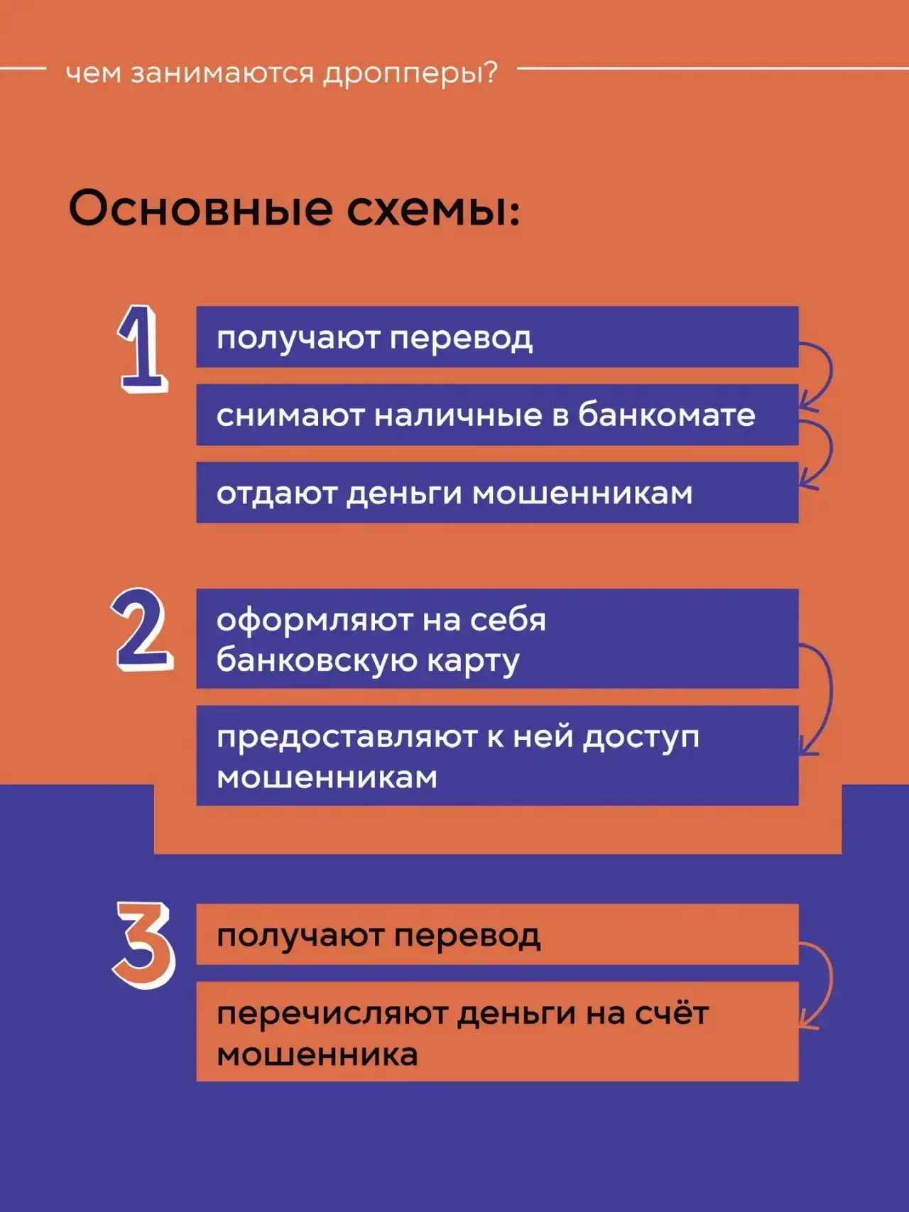 ‼️Не все, что красиво упаковано, безопасно!  🤔Мы живем в эпоху социальных сетей: общаемся, ищем подр