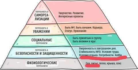 Мотивация или поощрения они в пирамиду Маслоу «зашиты». До третьего уровня мотивации в работе с деть