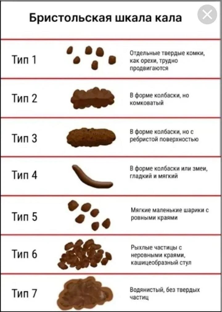 КАК ПОНЯТЬ, ЧТО С КИШЕЧНИКОМ ЧТО-ТО НЕ ТАК?