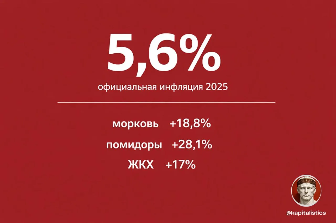 Почему Росстат говорит 6%, а вы чувствуете все 20%. Какая инфляция?

Официальная инфляция в 2025 год