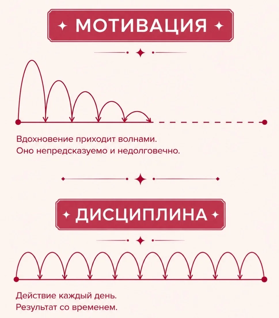 Мотивация — миф. Дисциплина — навык.