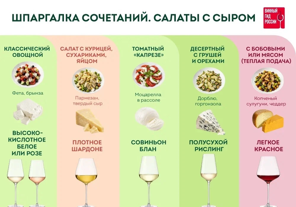 Отмечаем День вина и сыра в рубрике #шпаргалкасочетаний

Рекомендации:

Для сыров с высокой влажност