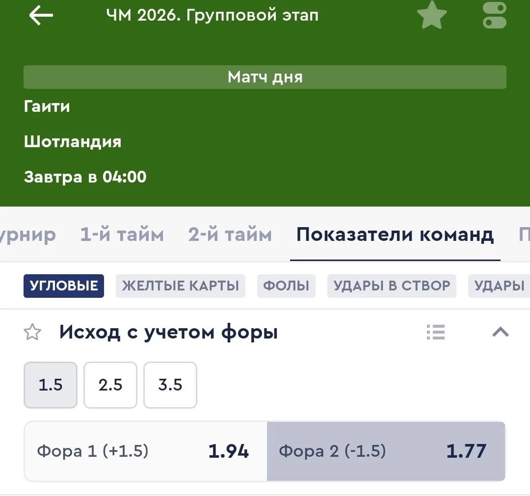 Футбол. Чемпионат Мира.
✖️Гаити - Шотландия - Угловые Ф2(-1.5) Коэффициент: 1.77

Для Гаити футбольн
